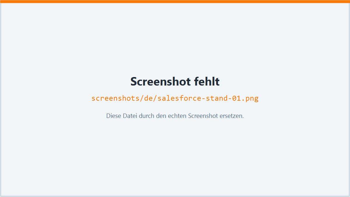 Stand der Abstimmung